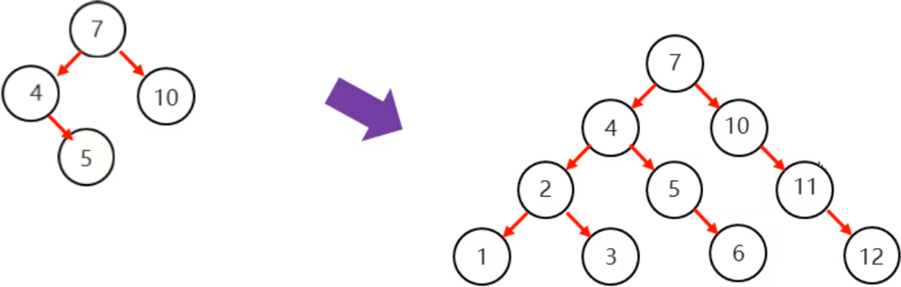 /images/java/JavaSE 进阶 (6) 集合/20.png